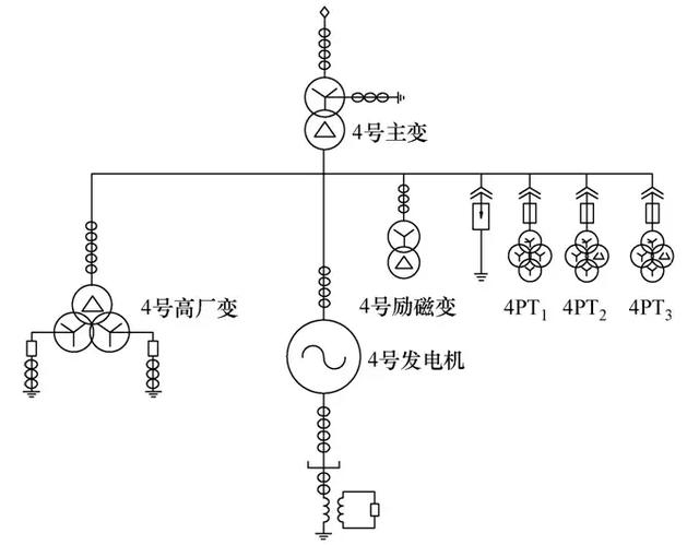 1050MW發(fā)電機定子絕緣值降低的原因分析及處理方法