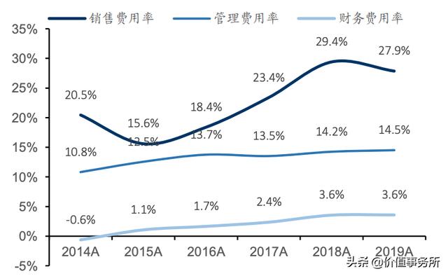不比恒瑞医药差，乐普医疗，中国心血管龙头，下一个100倍股