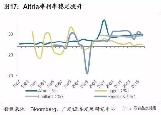 从竞争格局，找寻消费品行业“长跑冠军”