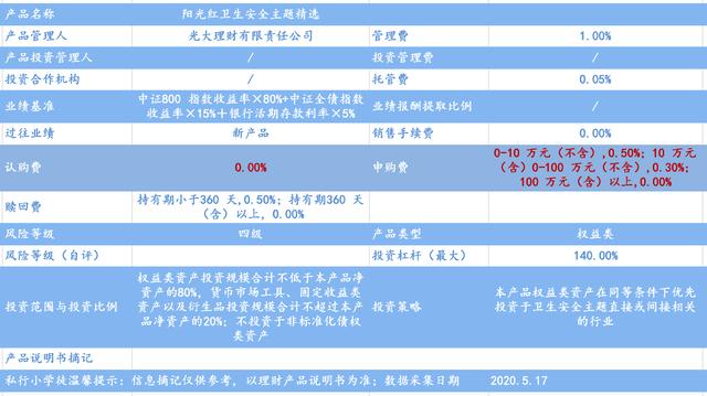 银行理财直接投资股票，关注投资经理很重要