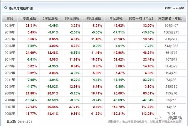 一只优秀的基金产品到底长什么样？（深度）