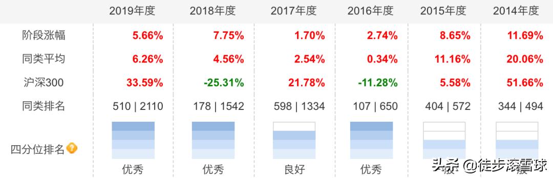 秒杀余额宝，我这样做了一个基金组合