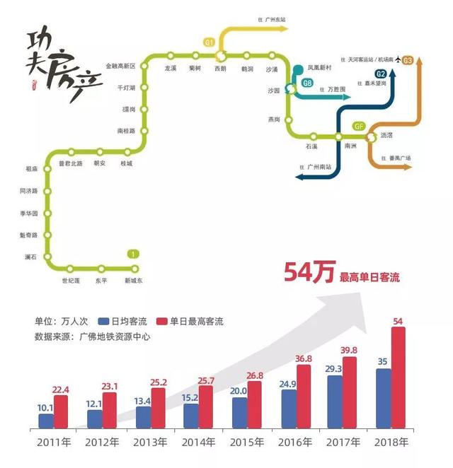 王炸组合！佛山商业版图扩容！要做百万人口大生意