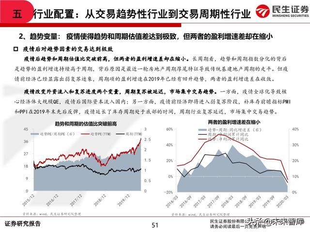 2020年中期A股投资策略：从交易趋势到交易周期