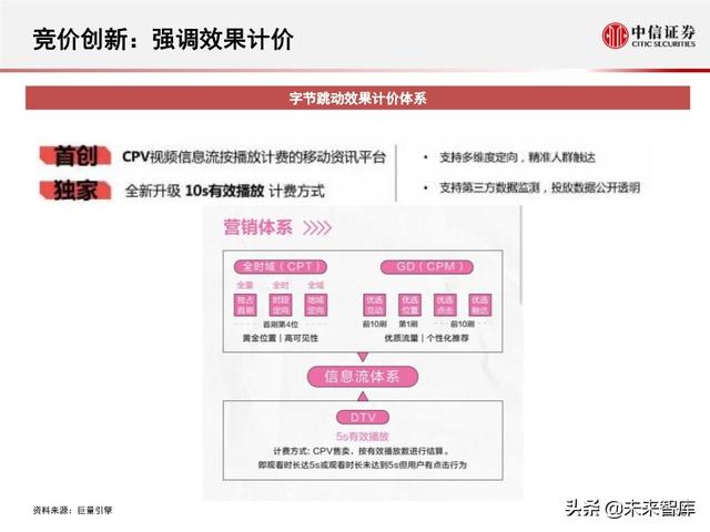 字节跳动深度剖析：过去高成长，未来靠什么