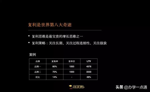 花过数亿预算的10年营销人，告诉你流量增长的5个底层逻辑