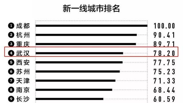 真羡慕，敢留在武汉的人