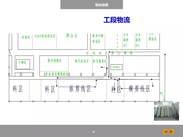 「标杆学习」八大浪费培训课件，建议收藏