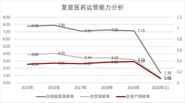 复星医药：疫苗第一针，股价一个月打翻倍，到底有没有高估？