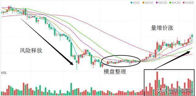 但凡“成交量”出现这种征兆，证明已被主力抛