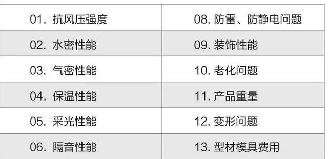 值得收藏！图说铝门窗必学知识