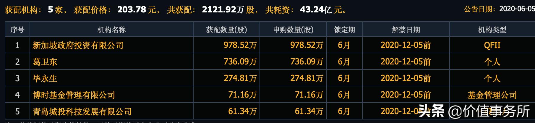 秒杀贵州茅台和恒瑞医药！兆易创新，4年40倍，还有翻倍机会