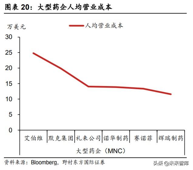 医疗服务行业专题报告：CXO行业投资策略
