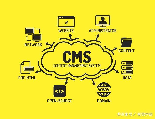 网站CMS系统是指什么