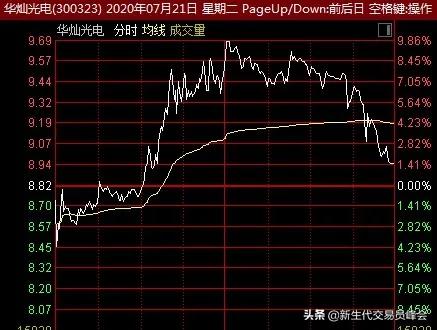 下跌余震——风水轮流转，军工过后是医药