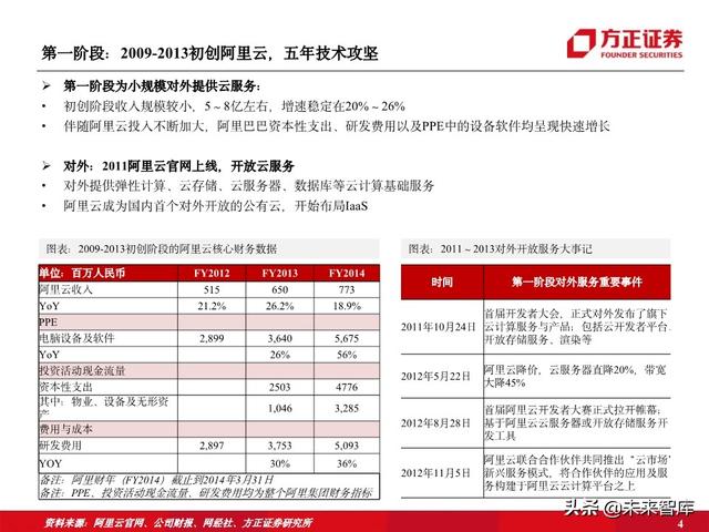 阿里云专题报告：十年磨一剑，做数字经济时代的造风者