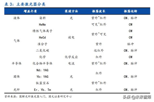 锐科激光深度解析：进军高功率市场，垂直整合战未来