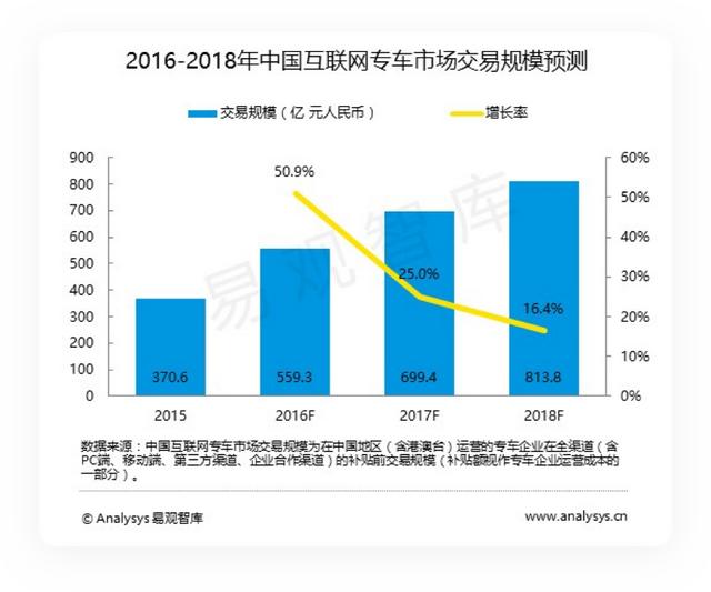 产品体验报告--要深度分析，不要表面赏析