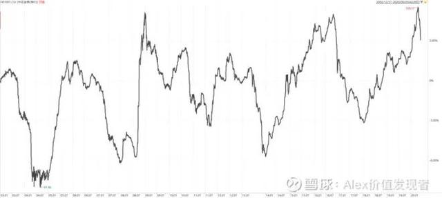买银行理财开始亏钱了！闲置资金该怎么投才能