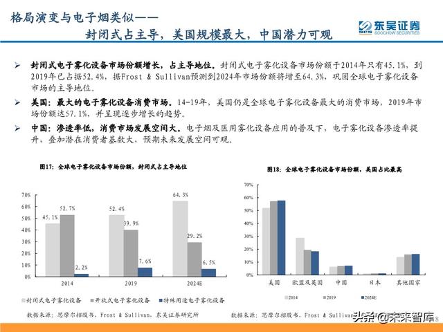 电子烟行业研究及投资策略：从思摩尔看电子烟黄金时代