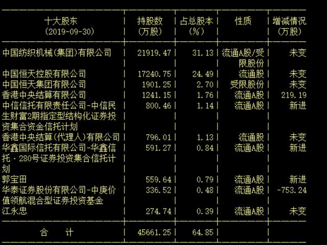 隐藏的最强金融王者：经纬纺机！中融信托、恒天财富、新湖财富