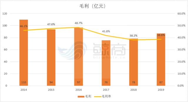 虎口夺食中，国产快消巨头如何涅槃?