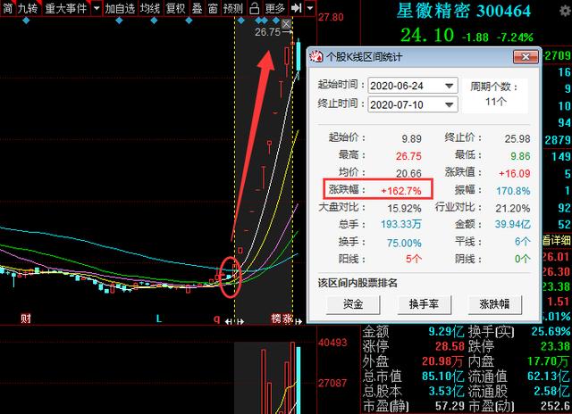A股未来医药行业景气的51只医药成长股（名单）出炉