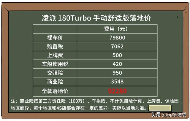 10万能买的主流合资家轿，真的该买？