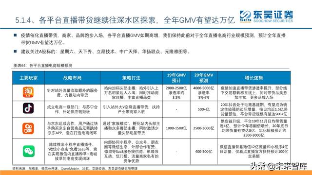 傳媒互聯(lián)網(wǎng)行業(yè)2020年中期投資策略