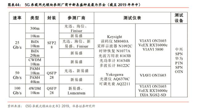 400G数通光模块黑马，数据中心流量重要“阀门”