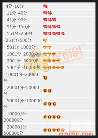 如何查询淘宝会员等级