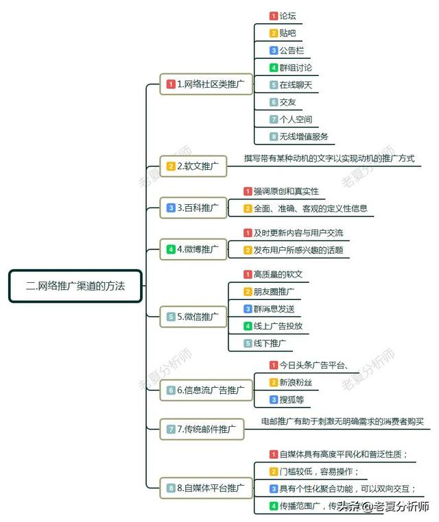 有效的网络推广营销方法是什么?一份详细的网络推广方法和技巧