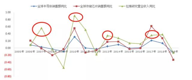半导体设备行业深度研究：壁垒究竟在哪里？