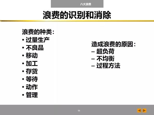 「标杆学习」八大浪费培训课件，建议收藏