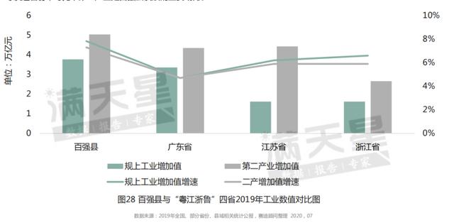 最新中国百强县山西挂零！比肩太原，昆山江阴GDP突破4000亿大关