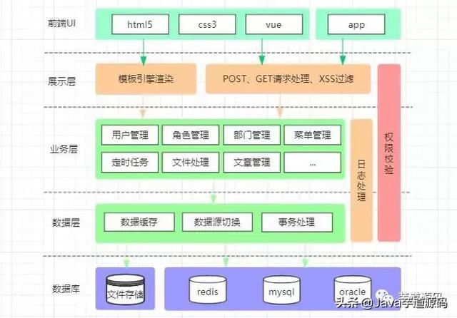 如何实现一个权限管理系统?（附源码）