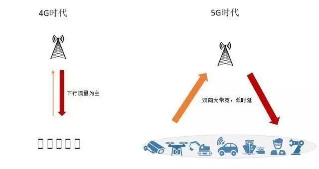 5G最新标准：纳米级“舞蹈”提升手机八成上行速率