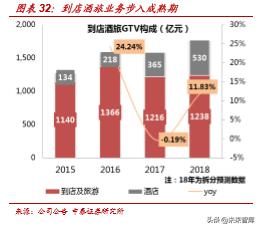 美团点评商业模式深度解析：为何享有高市值？
