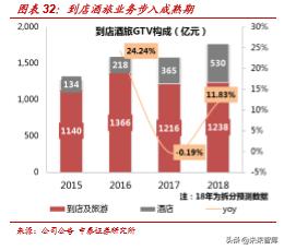 美团外卖的商业模式深度解析