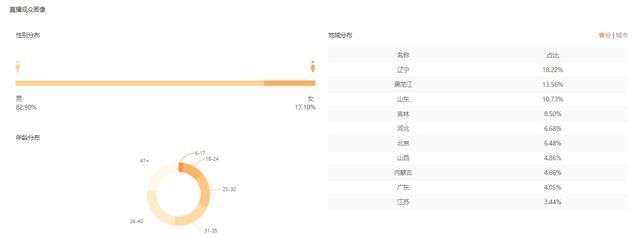 快手直播帶貨技巧有哪些？如何做好直播數(shù)據(jù)分析？