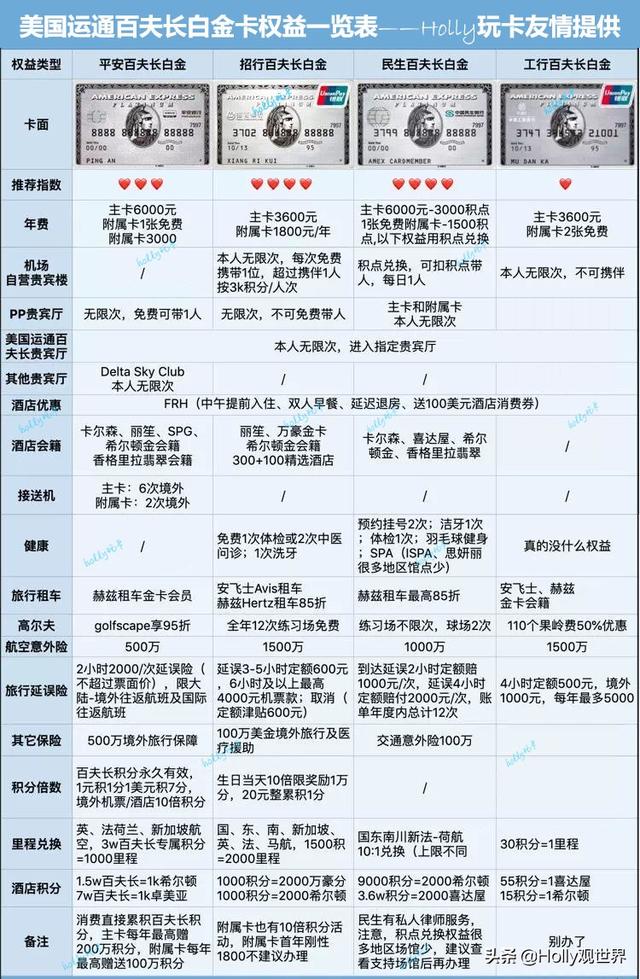 顶级卡权益对比（十）