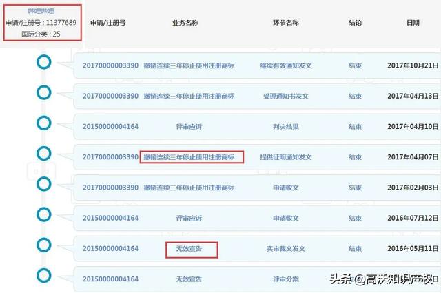 比B站早5年申請“bilibili”商標(biāo)，B站無奈辦理轉(zhuǎn)讓手續(xù)