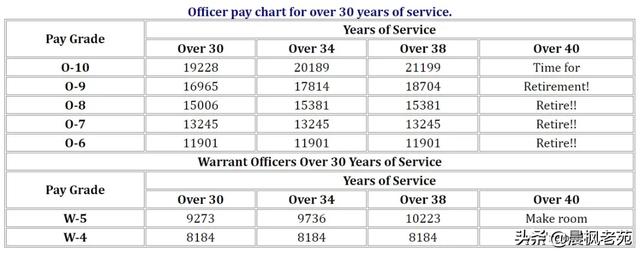 ����Ҳ��ս��������һ�£������ٱ��ö��پ���