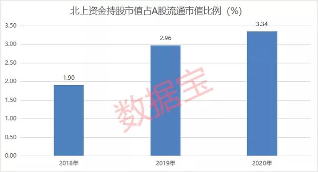 暴赚近3000亿！北上资金高比例持仓股名单曝光，加仓5G龙头超百倍