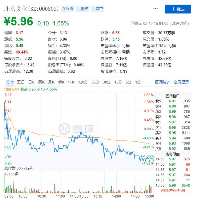 《流浪地球》推手北京文化公告否认财务造假，惨烈内讧成拦路虎