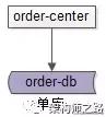 订单中心，如何做到数据库无限容量