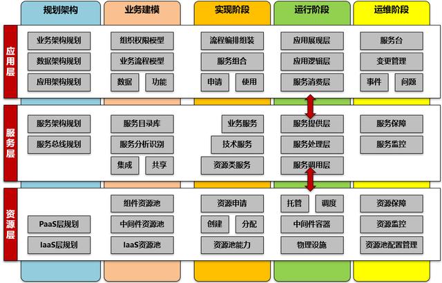 從企業(yè)架構(gòu)到信息化規(guī)劃，從現(xiàn)狀調(diào)研到架構(gòu)設(shè)計(jì)的核心邏輯