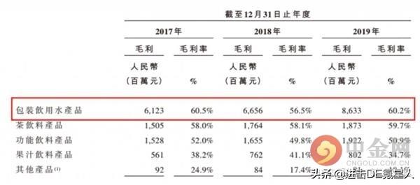 我想给农夫山泉的广告下跪