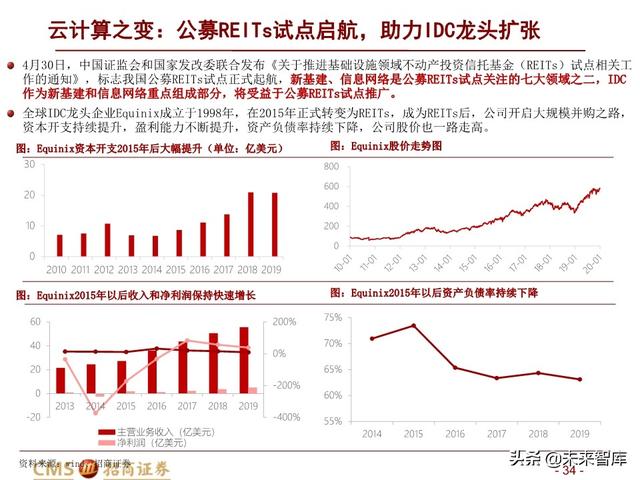 新基建四大赛道113页深度解析：在变革中寻求确定性投资机会