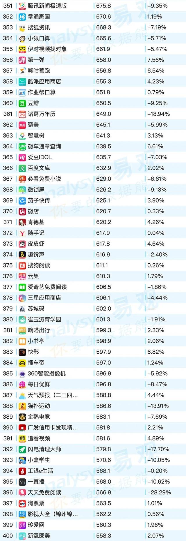 移动App TOP1000榜单，2020年6月